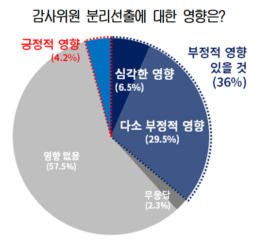 대한상공회의소 308개 상장사 대상 '2021년 주주총회 주요 현안애로' 조사 결과. <대한상의 제공>